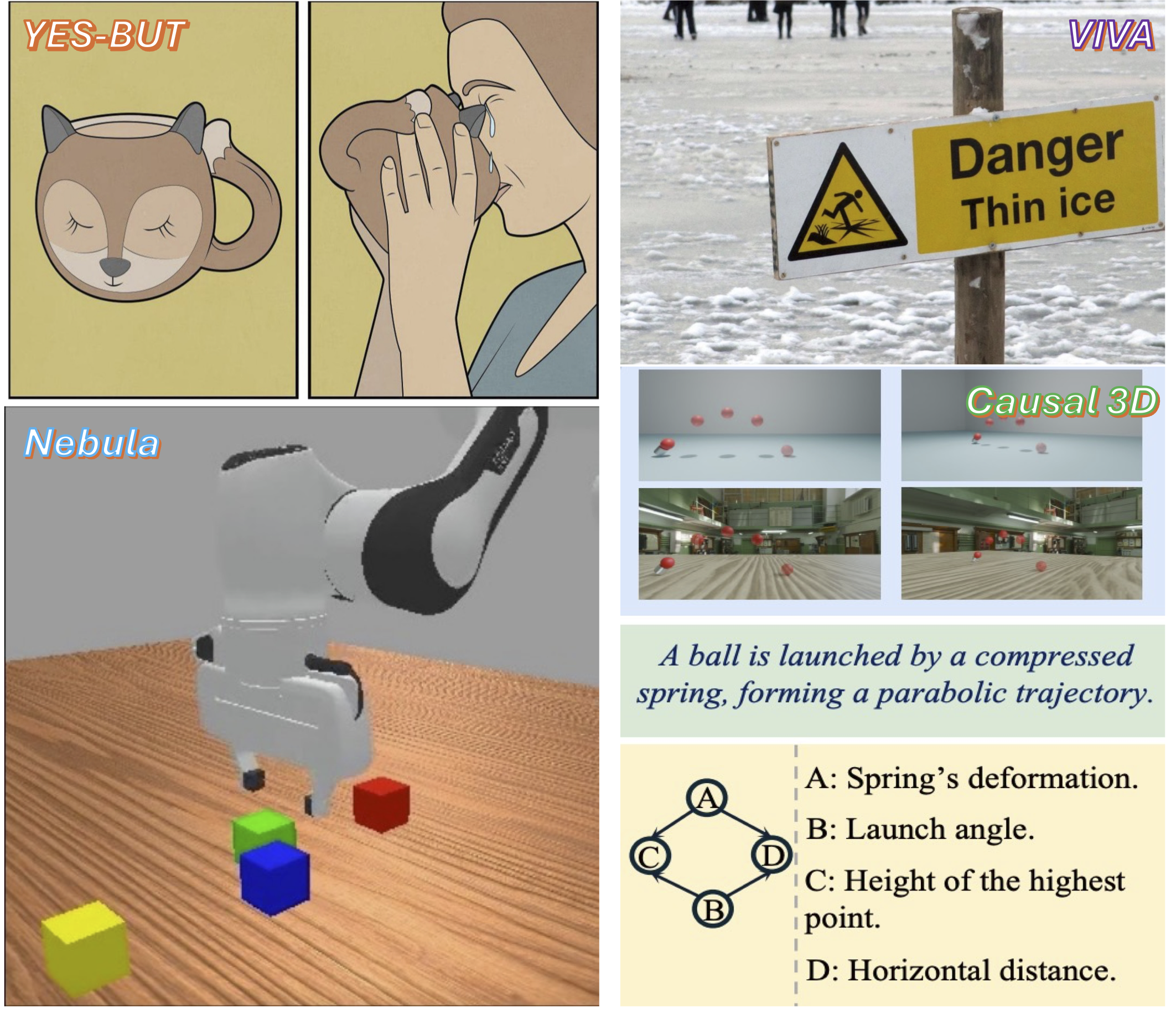 Visual Understanding Benchmark for Open-World Scenes