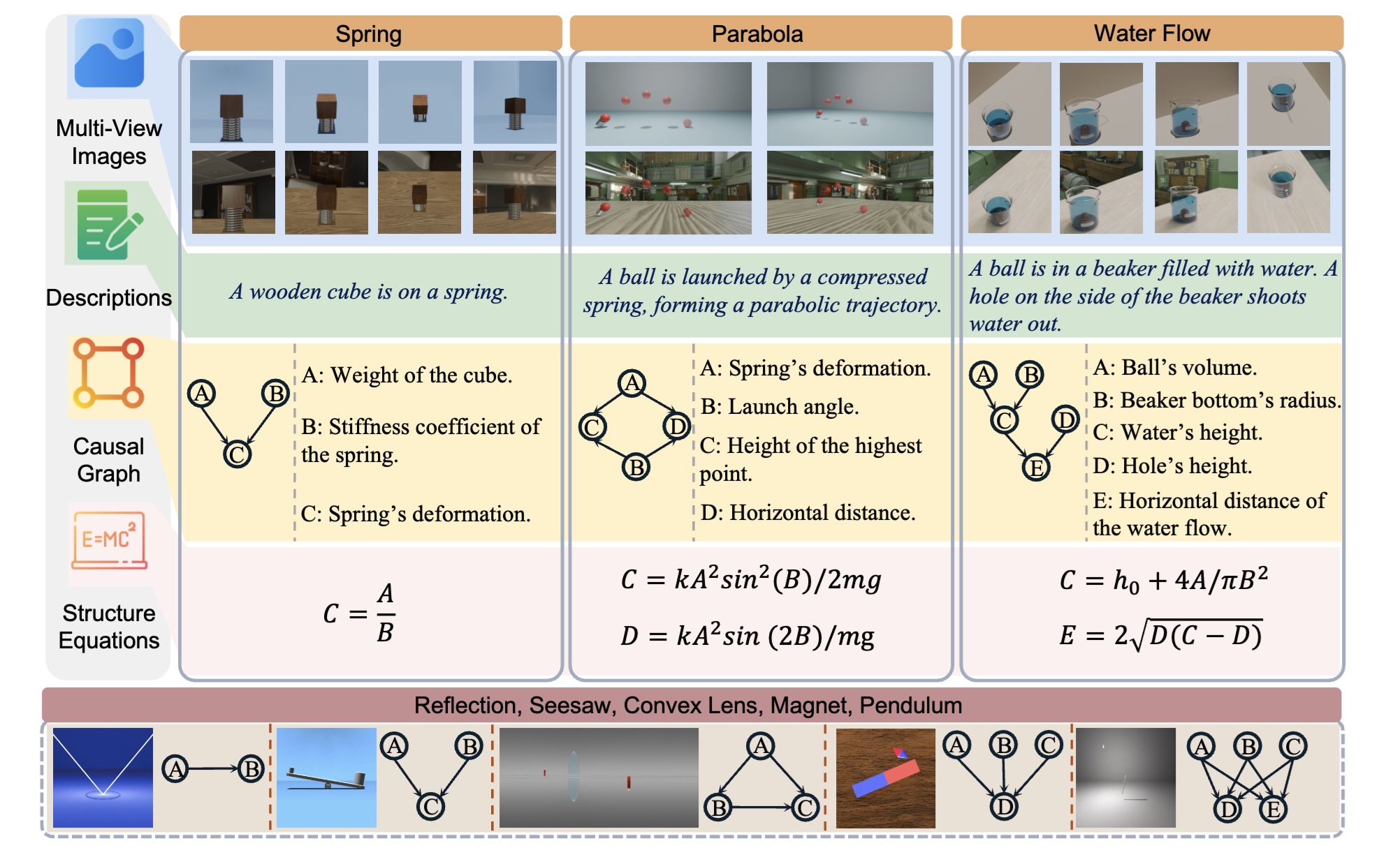 CAUSAL3D: A Comprehensive Benchmark for Causal Learning from Visual Data